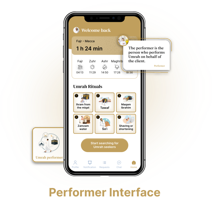 توضيح لتطبيق المؤدي